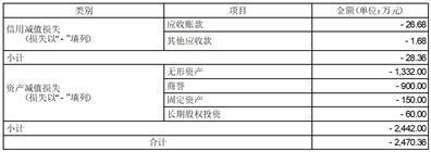 股票代码：002750    股票简称：龙津药业    公告编号：2024-013