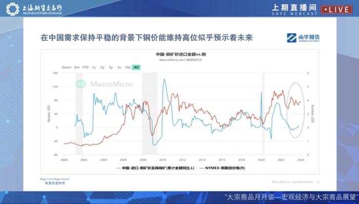 朱斌：2023年大宗商品市场的收益率超过了股市，原因是……