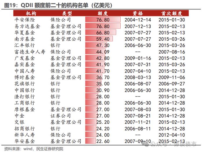 现实的割裂感！同样都是城投债，境内债抢不到，境外债募不动！成本还高！