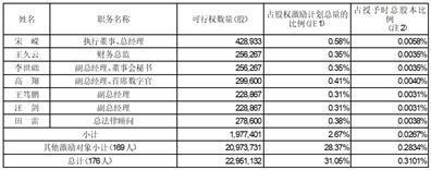 股票代码：601598    股票简称：中国外运    编号：临2024-001号