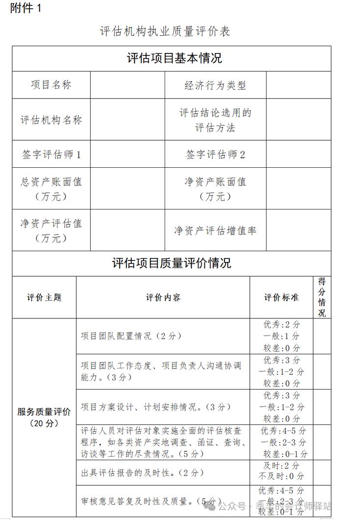 国务院国资委：关于优化中央企业资产评估管理有关事项的通知