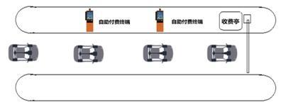 上海这座高速收费站改造！有很大变化！