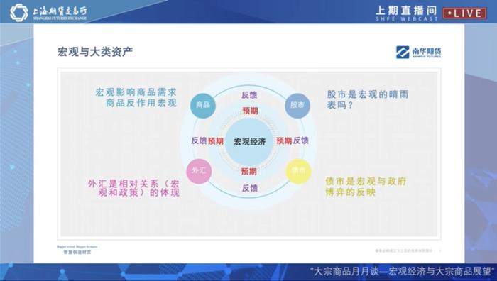 朱斌：2023年大宗商品市场的收益率超过了股市，原因是……