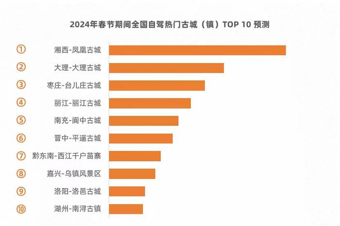 高德地图发布《2024年春运出行预测报告》：全国高速预计初八出行最为集中