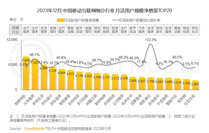 去年移动互联网二线以上城市用户占比增10.5%