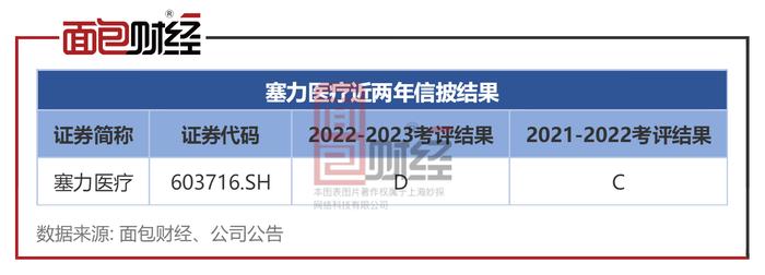 【基金合规】建信基金合规风控存短板：重仓买入信披违规绩差股