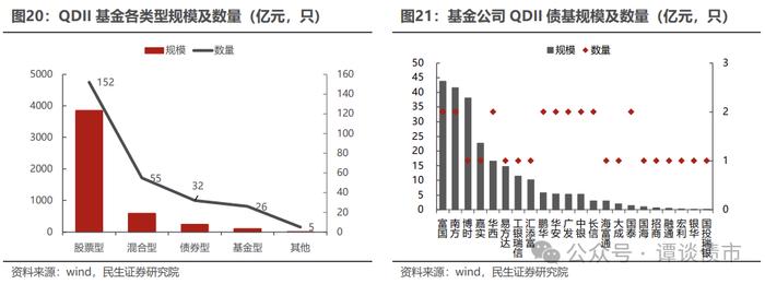 现实的割裂感！同样都是城投债，境内债抢不到，境外债募不动！成本还高！