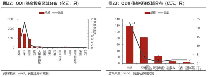 现实的割裂感！同样都是城投债，境内债抢不到，境外债募不动！成本还高！