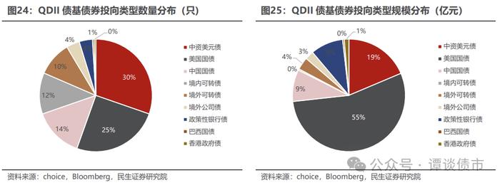 现实的割裂感！同样都是城投债，境内债抢不到，境外债募不动！成本还高！