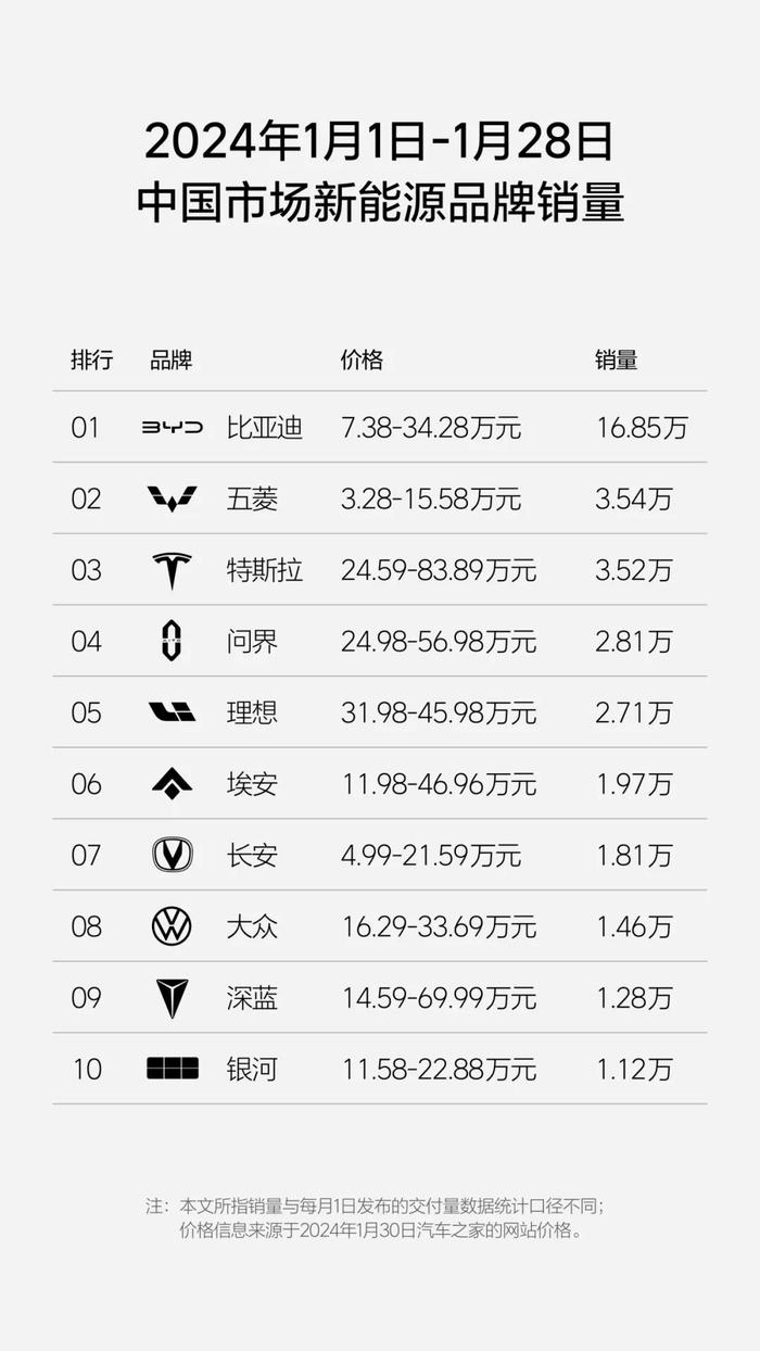 理想汽车-W(02015)：2024年1月第4周销量0.85万辆