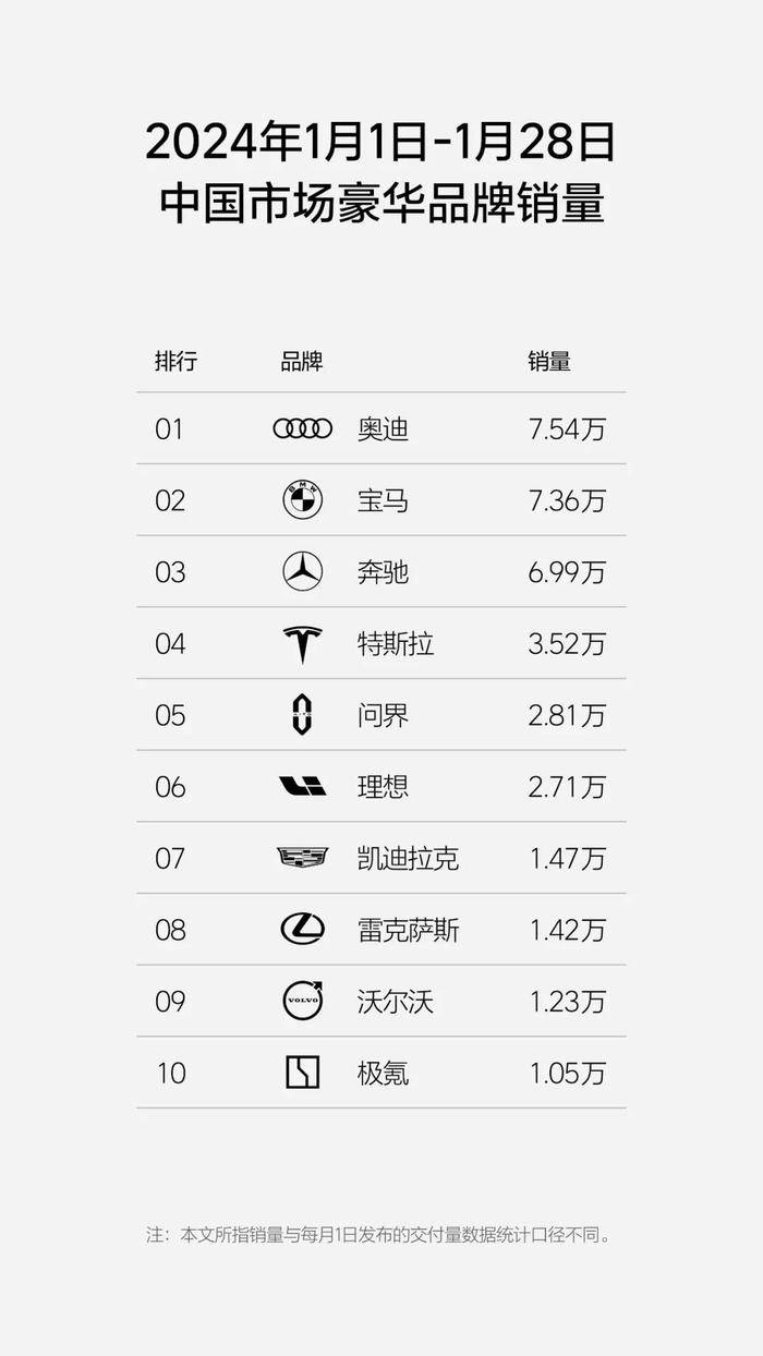 理想汽车-W(02015)：2024年1月第4周销量0.85万辆