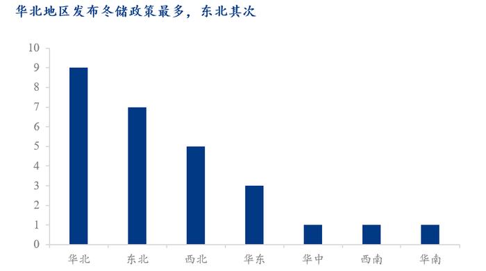 Mysteel解读：2023-2024年冬储整合记——被动冬储坐实，后结算方式为主