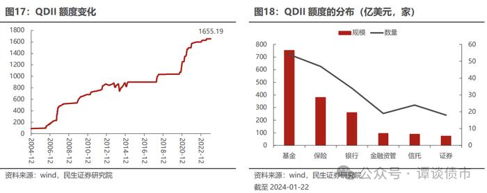 现实的割裂感！同样都是城投债，境内债抢不到，境外债募不动！成本还高！