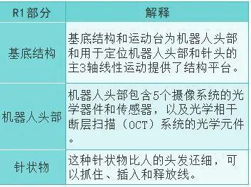 马斯克宣布：人类首次接受脑机接口芯片植入，植入者恢复良好！