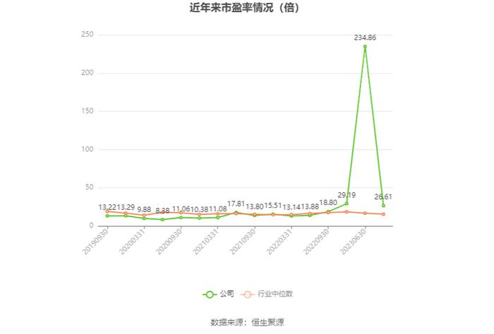 歌力思：2023年净利同比预增388.95%-535.64%