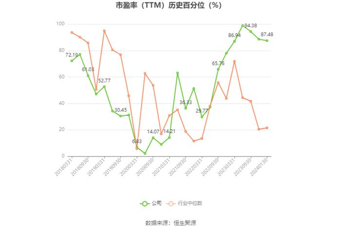 歌力思：2023年净利同比预增388.95%-535.64%