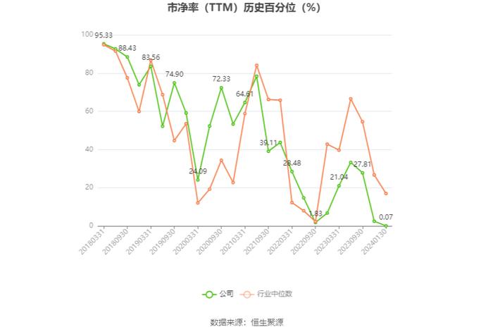 歌力思：2023年净利同比预增388.95%-535.64%