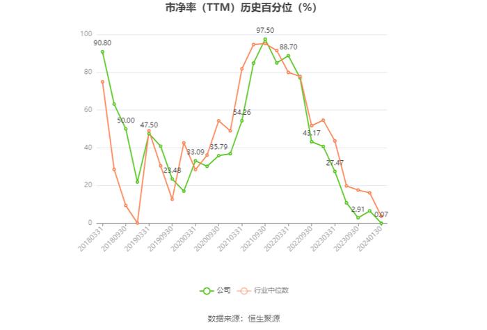 安纳达：2023年净利预计同比下降70%-79.5%