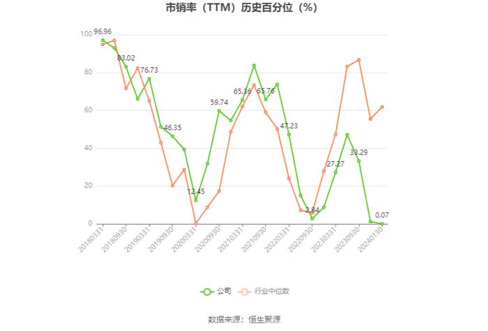 歌力思：2023年净利同比预增388.95%-535.64%