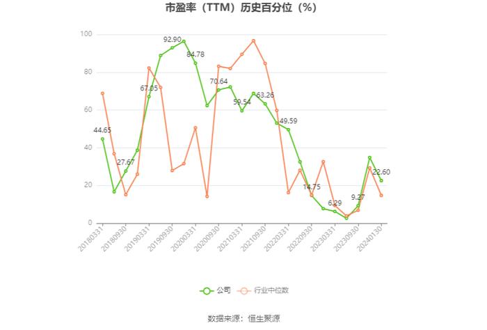 安纳达：2023年净利预计同比下降70%-79.5%