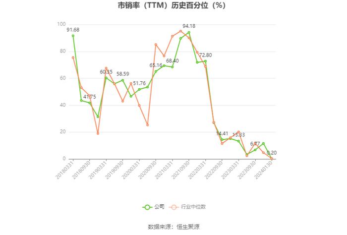 安纳达：2023年净利预计同比下降70%-79.5%