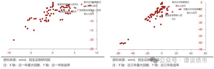 现实的割裂感！同样都是城投债，境内债抢不到，境外债募不动！成本还高！