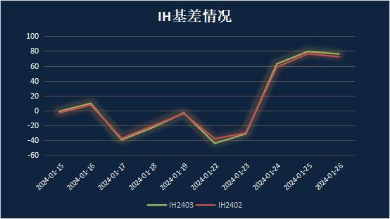 申毅投资【每周观察】20240121-20240126