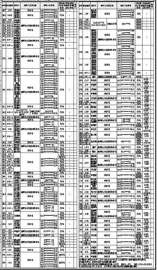 深圳市龙华区观澜街道牛湖老一村片区城市更新单元（第一批）物业权利人核实结果公示