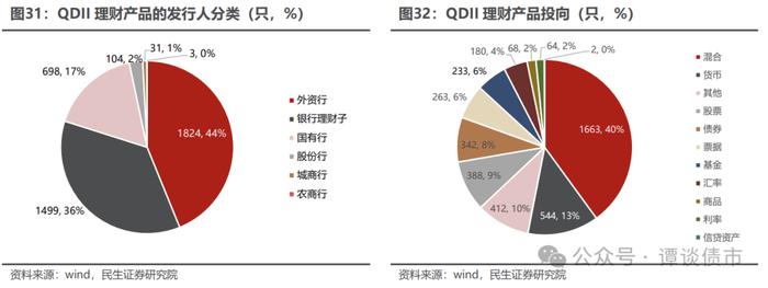 现实的割裂感！同样都是城投债，境内债抢不到，境外债募不动！成本还高！