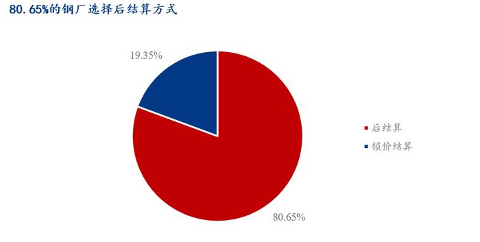 Mysteel解读：2023-2024年冬储整合记——被动冬储坐实，后结算方式为主