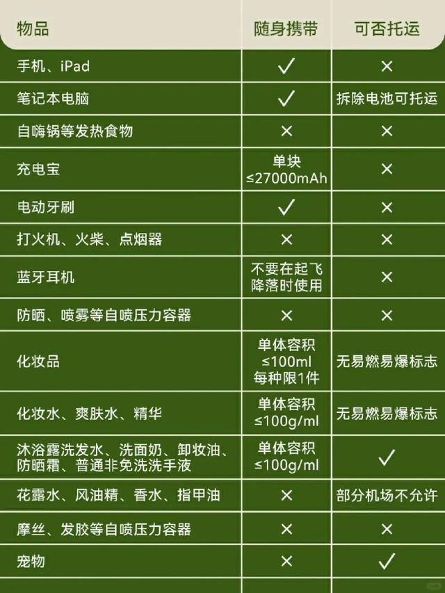 抄笔记！坐飞机到底哪些东西不能带？