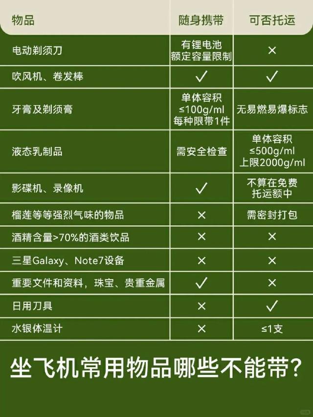 抄笔记！坐飞机到底哪些东西不能带？