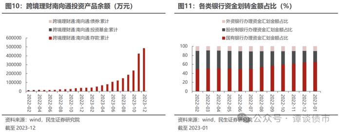 现实的割裂感！同样都是城投债，境内债抢不到，境外债募不动！成本还高！