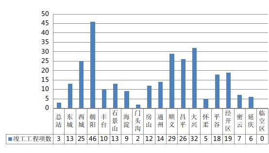 2023年12月份北京市建设工程质量监督工作简报