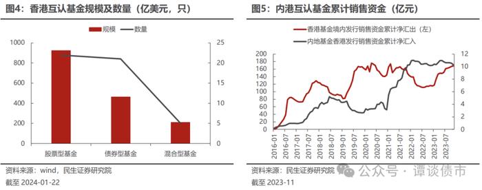 现实的割裂感！同样都是城投债，境内债抢不到，境外债募不动！成本还高！