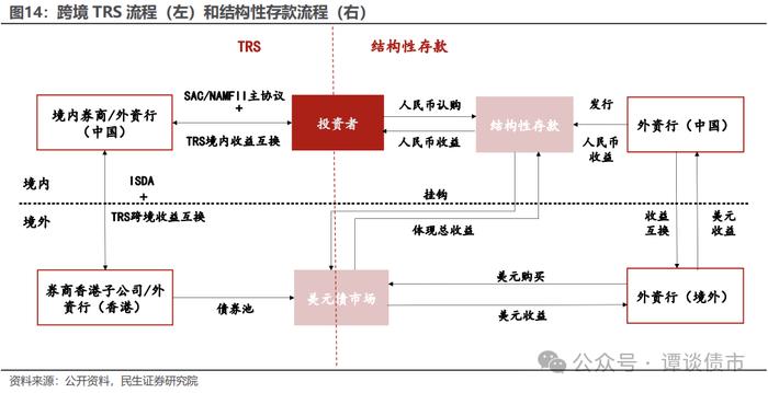 现实的割裂感！同样都是城投债，境内债抢不到，境外债募不动！成本还高！