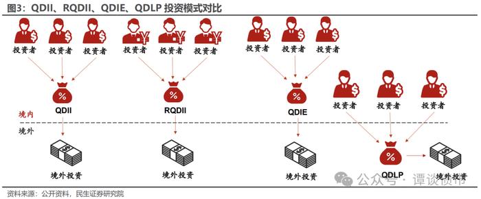 现实的割裂感！同样都是城投债，境内债抢不到，境外债募不动！成本还高！