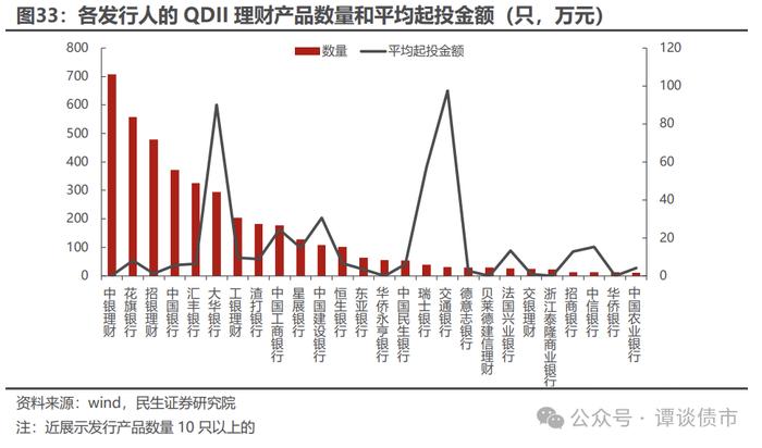 中资美元债正火，投资渠道有哪些？