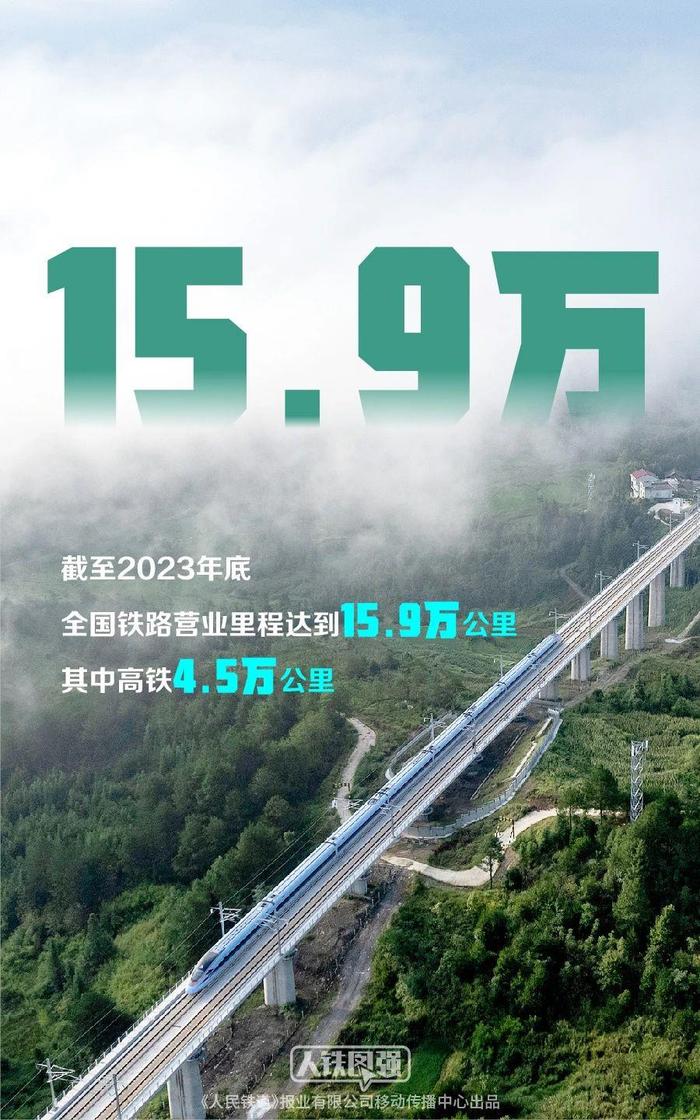 回家的路更近了！多条高铁新线加入春运 详细线路图→