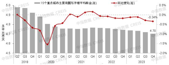 租办公室送iPhone，写字楼都这么卷吗？