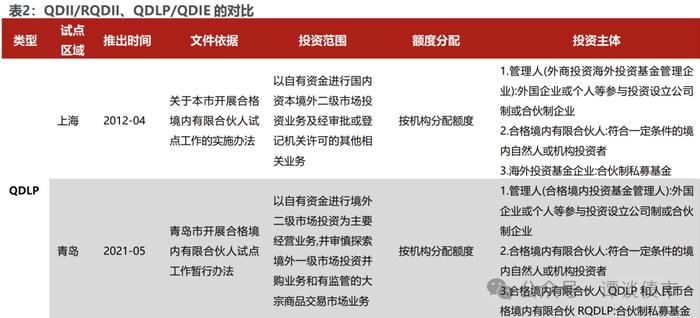 现实的割裂感！同样都是城投债，境内债抢不到，境外债募不动！成本还高！