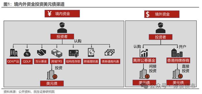 现实的割裂感！同样都是城投债，境内债抢不到，境外债募不动！成本还高！