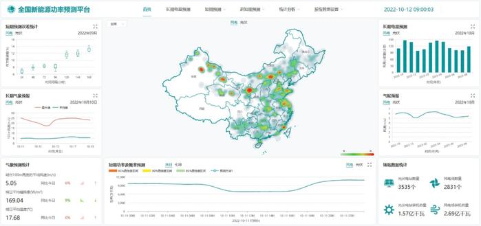 2023年度国家能源研发创新平台十大科技创新成果