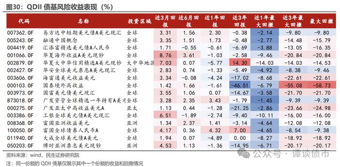 现实的割裂感！同样都是城投债，境内债抢不到，境外债募不动！成本还高！