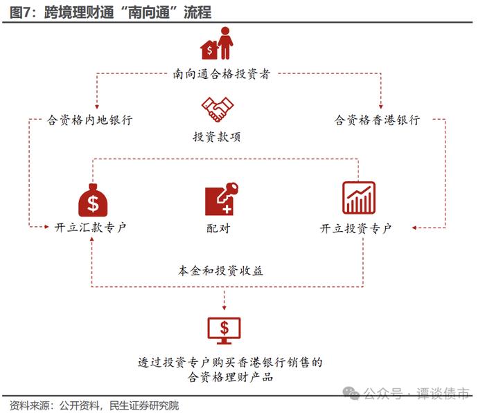 现实的割裂感！同样都是城投债，境内债抢不到，境外债募不动！成本还高！