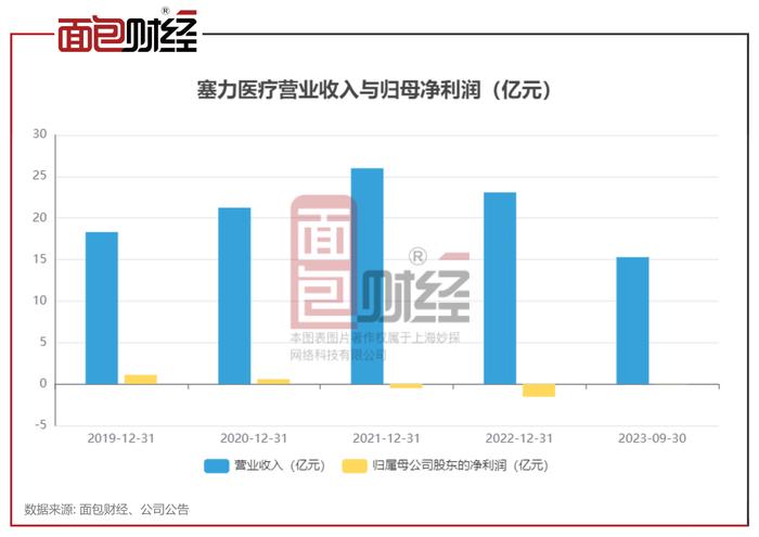 【基金合规】建信基金合规风控存短板：重仓买入信披违规绩差股