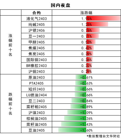 【期市早参】以色列同意停战45天以换取35名以方被扣人员获释！美财政部重磅公告出炉！2024-01-30 周二