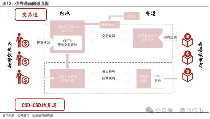 现实的割裂感！同样都是城投债，境内债抢不到，境外债募不动！成本还高！