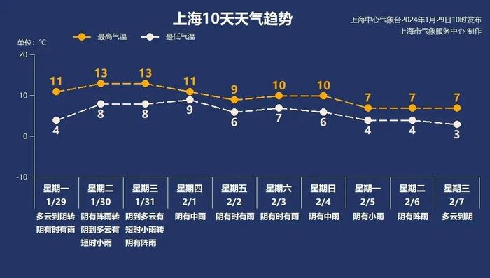 上海春节前几乎天天有雨！最新提醒：气温又将降至个位数...我国将遇2008年以来最复杂春运天气