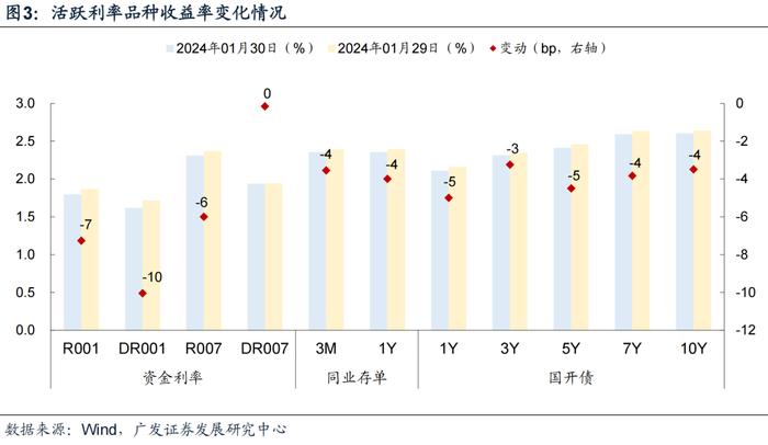 上海、苏州住房限购政策调整